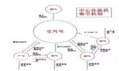 下面是满足您需求的内容结构，包括、关键词、