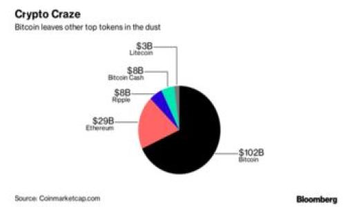 您提到的“tokenim能BTC吗”似乎是关于Tokenim平台是否能进行比特币（BTC）的交易或处理。为了更好地回答这个问题，我将为您提供一个相关、关键词，并撰写内容大纲。

### 与关键词


Tokenim平台是否支持比特币交易？全面解析与使用指南