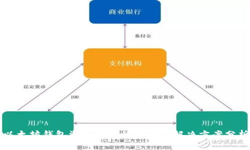 以太坊钱包资产消失的原因及解决方案分析