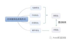 全面解析Bite Tokenim钱包：