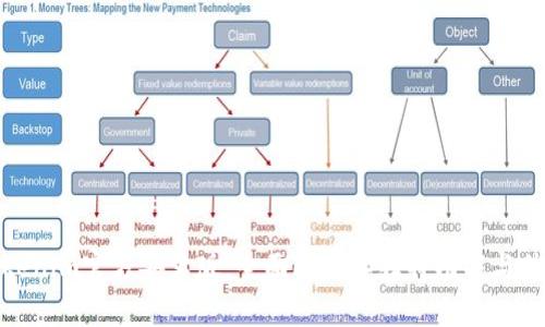 Tokenim官方安卓版：全面解析其独特功能与优势