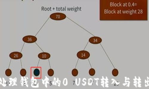 
如何处理钱包中的0 USDT转入与转出问题