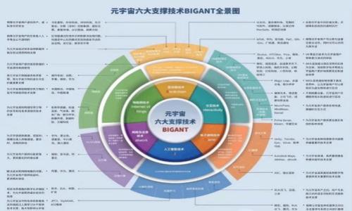 如何保护你的TokenTokenIM钱包，避免被盗过程的详解

TokenTokenIM钱包, 钱包安全, 数字资产保护, 防止被盗/guanjianci

## 内容主体大纲

1. **引言**
   - 介绍TokenTokenIM钱包及其重要性
   - 简要说明被盗的现象及其后果

2. **TokenTokenIM钱包的使用普及**
   - TokenTokenIM钱包的功能与特点
   - 用户为何选择TokenTokenIM钱包

3. **被盗案例分析**
   - 典型被盗案例介绍
   - 如何识别钱包被盗的迹象

4. **盗窃原因深入探讨**
   - 常见的安全隐患
   - 用户不当操作导致的风险

5. **安全防护措施**
   - 强化账户安全性的建议
   - 双重认证的重要性

6. **安全工具与最佳实践**
   - 推荐的安全工具
   - 安全操作的最佳实践与提示

7. **应急处理程序**
   - 被盗后应采取的行动
   - 如何尝试找回失窃的资产

8. **未来的安全展望**
   - 未来技术发展对安全的影响
   - 行业趋势与用户应对策略

9. **总结**
   - 归纳钱包安全的重要性
   - 强调保护个人资产的必要性

## 详细内容

### 引言

随着数字货币的普及，TokenTokenIM钱包作为一种方便且高效的数字资产存储方式，越来越受到用户的青睐。然而，随之而来的，被盗的事件也日益频繁。数字货币钱包被盗不仅给用户带来了经济损失，也让很多人对数字资产存储的安全性产生了疑虑。本文将详细分析TokenTokenIM钱包被盗的过程，探讨原因，并提供有效的防护措施与应急处理建议。

### TokenTokenIM钱包的使用普及

TokenTokenIM钱包是一个集成了多种数字资产存储、交易功能的数字钱包，它能够方便地存储和管理各种数字资产。用户可以通过TokenTokenIM钱包快速进行数字货币的转账与接收，同时也可以参与到各种DeFi活动中。随着越来越多的用户进入这一领域，TokenTokenIM钱包逐渐成为了最受欢迎的选择之一，然而安全性问题也随之浮现。

### 被盗案例分析

在2023年，多起关于TokenTokenIM钱包被盗的案例引起了广泛关注。例如，一名用户在没有开启双重认证的情况下，误点击了钓鱼网站链接，结果导致钱包被盗，损失惨重。通过分析这些真实案例，我们可以识别出钱包被盗的迹象，以及如何有效防止类似事件的发生。

### 盗窃原因深入探讨

造成TokenTokenIM钱包被盗的原因多种多样，既有技术层面的漏洞，也有人为因素的影响。其中，最为常见的原因包括密码设置过于简单、未启用双重验证、点击钓鱼链接等。用户在使用钱包时，常常对这些安全隐患掉以轻心。若未能及时识别和应对，将可能面临资产被盗的风险。

### 安全防护措施

要有效保护自己的TokenTokenIM钱包，用户应采取一系列安全防护措施。首先，设置复杂且独特的密码，并定期更换。其次，务必开启双重认证，即使有时觉得麻烦，也要坚持使用。最后，避免在不安全的网络环境下进行交易，确保账户信息的安全。通过预先的安全防护，可以大大降低钱包被盗的风险。

### 安全工具与最佳实践

除了基本的安全措施外，用户还可以利用多种安全工具来保护自己的TokenTokenIM钱包。例如，使用硬件钱包进行离线存储、定期备份钱包文件、安装防病毒软件以抵御恶意软件等。此外，了解并遵循一些最佳实践，例如清理历史记录、避免下载可疑应用等，也能有效提高安全性。

### 应急处理程序

如果不幸经历TokenTokenIM钱包被盗的事件，用户应立即采取行动以减轻损失。首先，应该马上改变与钱包相关的所有密码，并开启所有可能的安全措施。其次，联系客服与追踪资产来源，尝试找回失窃的资金。最后，务必反思自己的安全措施，寻找改进空间，以防止未来再次发生类似事件。

### 未来的安全展望

随着科技的发展，数字商品和服务的安全性也在不断进行提升。未来，TokenTokenIM钱包可能将引入更先进的安全机制，如基于区块链的身份验证技术和人工智能监控系统等。同时，用户也应主动关注行业动态，保持警惕，定期更新自己的安全知识和技能，以更有效地保护自身资产。

### 总结

在这个数字资产快速发展的时代，保护自己的TokenTokenIM钱包不容忽视。用户需要了解各种被盗风险，采取合适的安全措施，以保障个人资产的安全。虽然可能存在各种不确定性，但通过不断学习和改进，可以有效降低被盗的可能性，确保数字资产的安全。

## 相关问题

1. **TokenTokenIM钱包是什么？**
   - 介绍TokenTokenIM钱包的功能和特点。
   
2. **如何识别钱包被盗的迹象？**
   - 详细描述可能的被盗迹象，包括可疑活动等。

3. **有哪些常见的安全隐患？**
   - 探讨用户在使用TokenTokenIM钱包时可能遇到的安全隐患。

4. **如何提高TokenTokenIM钱包的安全性？**
   - 提出加强钱包安全性的有效策略。

5. **被盗后应采取哪些行动？**
   - 讲解被盗后用户应立即采取的应急措施。

6. **哪些工具可以增强钱包的安全性？**
   - 介绍一些安全工具和最佳实践，帮助用户保护钱包。

7. **未来安全性的发展趋势是什么？**
   - 展望未来数字钱包安全的技术与趋势。