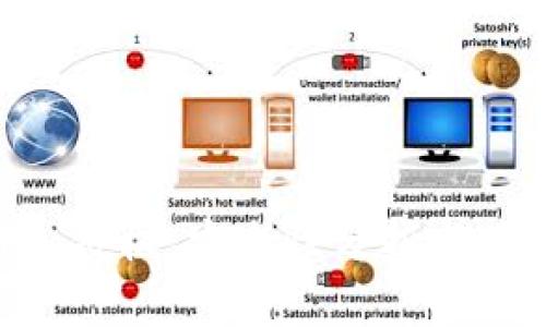 Tokenim授权：安全性分析与风险评估