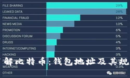 深入了解比特币：钱包地址及其规则解析