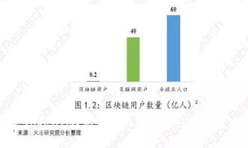 什么是TokenIM？无TRC20代币的影响与解决方案
