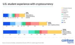 如何查看Tokenim钱包的余额