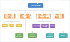  轻松掌握Tokenim充值ETH全流
