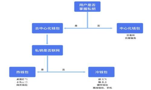 Tokenim老板如何引领加密货币行业的创新与变革