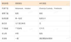 以太坊钱包价格估值：如