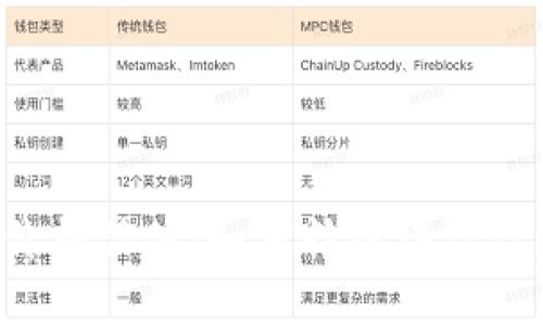 以太坊钱包价格估值：如何精准评估你的数字资产？