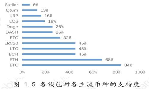 如何在Tokenim中添加钱包地址：一步一步的指导
