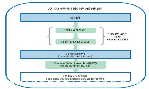 如何安全地管理狗狗币钱包提取码：新手指南