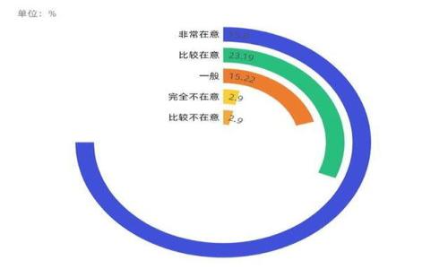   2023年最新Tokenim安卓应用指南：让你轻松掌握加密货币投资 / 

 guanjianci Tokenim, 安卓应用, 加密货币, 投资指南 /guanjianci 

### 内容主体大纲

1. **引言**
   - 对Tokenim和加密货币的简要介绍
   - 为什么选择使用Tokenim安卓应用？

2. **Tokenim安卓应用的下载与安装**
   - 在不同设备上的兼容性
   - 如何从官方渠道下载Tokenim
   - 安装过程中的注意事项

3. **Tokenim的界面及功能解析**
   - 主界面概览
   - 主要功能模块介绍（交易、钱包、市场行情等）
   - 用户体验的

4. **加密货币基础知识**
   - 什么是加密货币
   - 如何进行加密货币投资
   - 加密货币市场的波动性

5. **Tokenim的投资策略**
   - 短期投资与长期投资的区别
   - 如何通过Tokenim进行资产配置
   - 风险管理与心理素质

6. **Tokenim的安全性**
   - 数据保护和隐私政策
   - 如何保障自己的账户安全
   - 常见的安全风险及防范措施

7. **用户反馈与常见问题**
   - 用户对Tokenim的反馈
   - 常见问题解答（如：如何恢复账号、交易失败的原因等）

8. **总结与展望**
   - Tokenim在未来的趋势
   - 对新用户的建议

---

### 引言
在数字时代的今天，加密货币已成为一种重要的投资选择。随着更多人希望进入这一领域，Tokenim安卓应用因其用户友好的界面和强大的功能而脱颖而出。在本文中，我们将深入探讨Tokenim安卓应用的各个方面，包括其下载、安装、功能、投资策略等，旨在为用户提供全面的使用指南。

### Tokenim安卓应用的下载与安装
1. 下载渠道
Tokenim可以通过官方网站或各大应用商店下载。确保你选择的下载渠道是官方的，以避免下载到恶意软件。

2. 安装步骤
完成下载后，只需点击安装包并按照屏幕提示进行安装。对于安卓用户，可能需要在设置中允许安装来自未知来源的应用。

3. 注意事项
在安装过程中，确保你的设备具有足够的存储空间，并在安装后进行必要的权限设置，以保证应用的正常运行。

### Tokenim的界面及功能解析
1. 主界面概览
Tokenim的主界面设计，用户可以快速找到所需功能。用户只需一次手势，就可以轻松浏览市场行情、进行交易及查看钱包余额。

2. 主要功能模块介绍
Tokenim包含多个功能模块，如交易模块、市场行情、账户管理等。用户可以在这些模块中快速获取信息和操作，提升交易效率。

3. 用户体验的
为方便用户操作，Tokenim在界面设计上充分考虑了用户体验，提供直观的导航和易懂的图形表表示。

### 加密货币基础知识
1. 加密货币简介
加密货币是一种基于区块链技术的数字货币，其最著名的代表是比特币。它通过加密技术保障交易的安全性。

2. 投资加密货币的基本知识
投资加密货币需要了解其市场动态，包括价格波动、政策影响等因素。适当的知识储备可以帮助用户做出明智的投资决策。

3. 市场的波动性
加密货币市场波动性极大，价格随时可能剧烈波动。用户在投资时应对市场风险有清晰认识，以避免不必要的损失。

### Tokenim的投资策略
1. 短期与长期投资的区别
短期投资侧重于快速获益，而长期投资则更关注资产的基本面。用户在选择策略时应结合自身风险偏好。

2. 资产配置
在Tokenim中，用户可以通过多样化投资组合来分散风险，合理的资产配置可以帮助用户平衡收益与风险。

3. 心理素质与风险管理
良好的心理素质是投资者必不可少的素质，用户需要制定合理的止损策略，保持冷静，避免因情绪波动导致的不理性决策。

### Tokenim的安全性
1. 数据保护与隐私
Tokenim采用多种加密技术来保护用户的隐私和数据安全，确保交易和信息的安全传递。

2. 账户安全
用户应定期更改密码，并开启双因素认证，以提高账户的安全性，防止未授权访问。

3. 安全风险与防范
常见的安全风险包括钓鱼网站和恶意软件，用户应保持警惕，不随便点击陌生链接，定期检查账户异常活动。

### 用户反馈与常见问题
1. 用户反馈
许多用户表示Tokenim的界面友好，简化了交易流程，但也有用户反馈希望增加更多的交易对。

2. 常见问题解答
用户经常会问如何恢复账号，Tokenim提供了详细的恢复流程，确保用户能够在丢失访问信息时顺利找回账号。

### 总结与展望
1. 未来趋势
未来，加密货币投资将越来越受到关注，Tokenim也将继续产品功能，以吸引更多用户。

2. 对新用户的建议
新用户在开始投资之前，务必进行充分研究，并制定适合自己的投资策略，以减少风险，实现盈利。

---

### 相关问题与详细介绍

在准备具体内容时，请考虑以下七个问题：

1. Tokenim应用的特殊功能有哪些，如何操作？
2. 如何通过Tokenim分析市场趋势做出投资决策？
3. Tokenim如何保障用户的资金安全？
4. 加密货币投资的心理学有哪些？
5. 使用Tokenim时常见的投资错误有哪些？
6. 如何进行Tokenim的账户安全设置？
7. Tokenim在未来可能会有哪些新功能或？

请每个问题详细介绍，确保每个部分不少于700个字，确保内容的全面性和实用性。