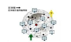 数字货币开发指南：如何