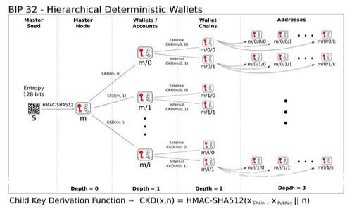 如何恢复tokenim钱包身份：完整指南与常见问题解答