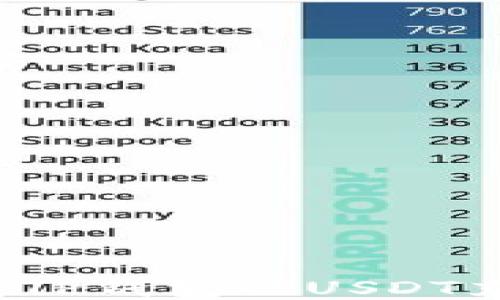 
如何找到TP钱包的USDT充值地址？