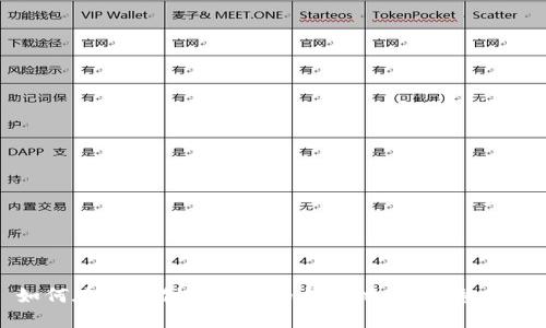 如何在币安创建狗狗币钱包地址：完整指南