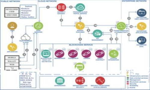 如何在TokenIM中添加Solana链：详细指南