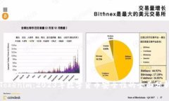 Tokenim：2023年数字货币安全