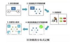 如何通过钱包中的比特币