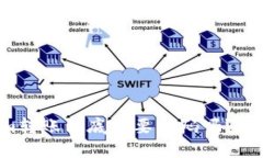 Tokenim转账到底需要密码吗