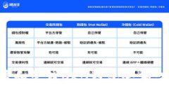 如何查看和管理OKB钱包余额：完整指南