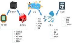   如何使用IMKEN钱包：全面