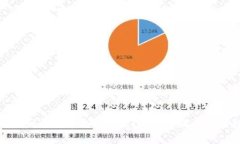 如何找到比特币钱包地址