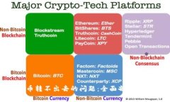 解决Tokenim币转不出去的问
