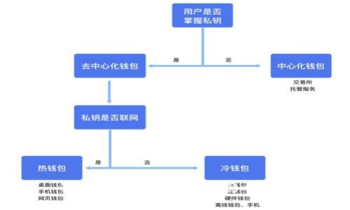 狗狗币钱包对交易的影响分析