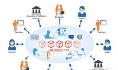 如何使用TokenTokenIM钱包管