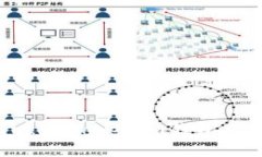 如何使用TokenTokenim钱包自