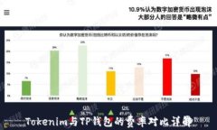 Tokenim与TP钱包的费率对比