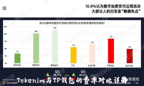
Tokenim与TP钱包的费率对比详解
