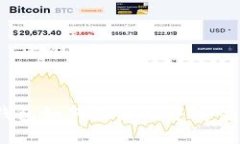 优质Tokenim钱包如何在波场中安全管理USDT