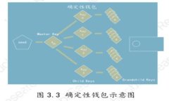 USDT钱包恢复指南：如何有