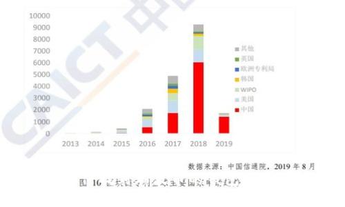 如何找到瑞波币的钱包地址？