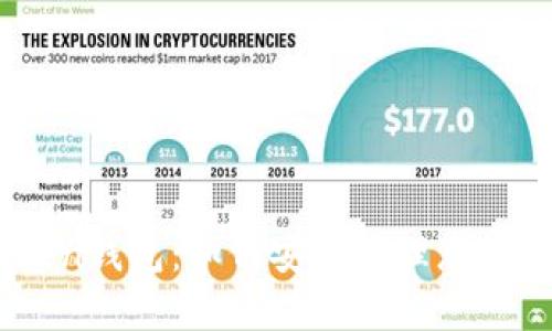 Sun Token钱包：如何安全管理您的加密资产
