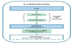 ### 币姐比特币钱包：安全、方便、易于使用的加