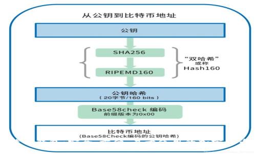 ### 币姐比特币钱包：安全、方便、易于使用的加密货币存储解决方案
