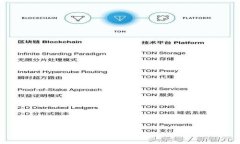 如何安全导出TokenIM助记词