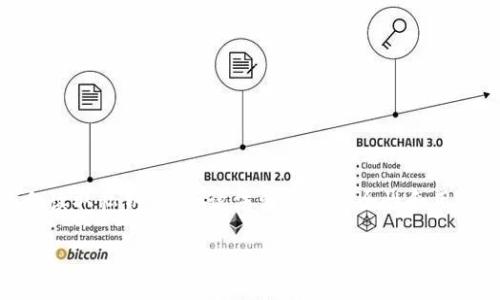 在区块链和加密货币的背景下，“tokenim会读取私钥”这一说法涉及到安全性和用户隐私的问题。以下是关于这一主题的分析。

### Tokenim：安全管理私钥的零泄露秘籍