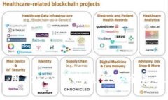 : 如何使用Token钱包进行安