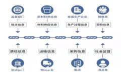   如何使用USDT在Tokenim平台
