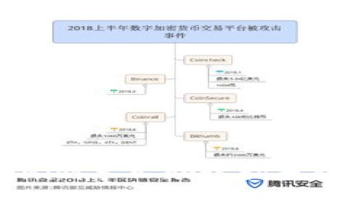 # 解决Tokenim导入助记词无效问题的方法