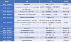 在讨论Tokenim安装包后缀之