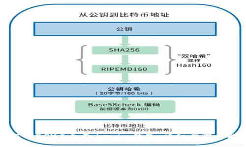 如何将BSV导入Tokenim钱包：详细步骤与指南