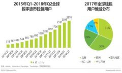 如何将TP钱包中的USDT转移到火币链上：完整指南