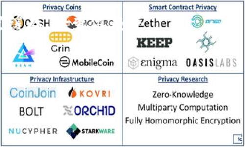看起来您提到的“tokenim打包失败”可能与某种程序、应用或工具的打包过程有关。为更好地帮助您，我需要了解更多信息。请您具体描述以下内容：

1. **您使用的具体工具或框架**：比如您是在使用哪个编程语言、哪个框架（如React、Angular等）。
   
2. **错误信息**：您遇到的具体错误信息是什么？

3. **打包的环境**：是在什么操作系统上打包的？

4. **您已经尝试过的解决方案**：比如您是否重启过、清空缓存、检查依赖等。

5. **您期望达到的结果**：您想要实现怎样的打包结果？

提供更详细的信息后，我将能够更精准地提供帮助。